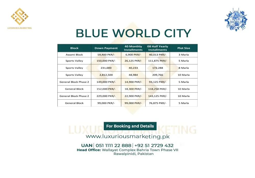 Blue World City Islamabad All Blocks Payment Plans