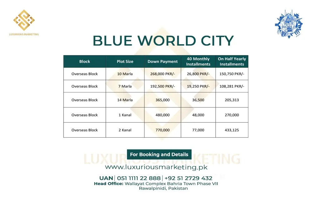 Blue World city Overseas Block Payment Plan
