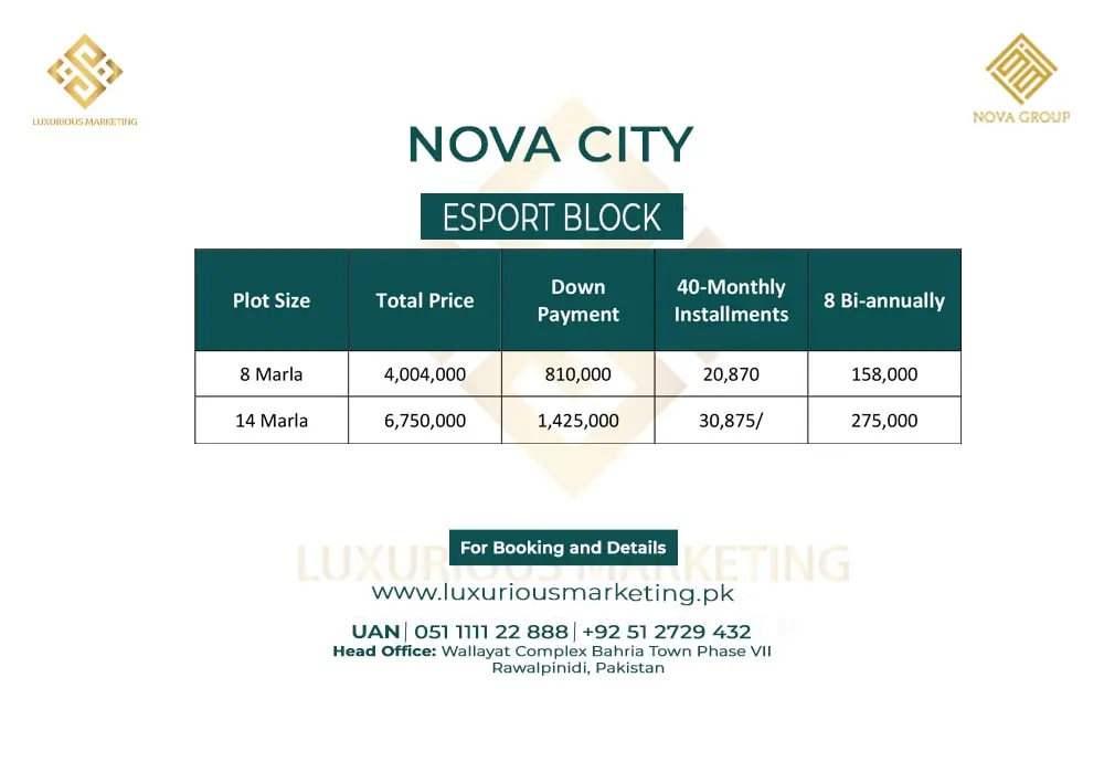 Nova City Esport Block Payment Plan
