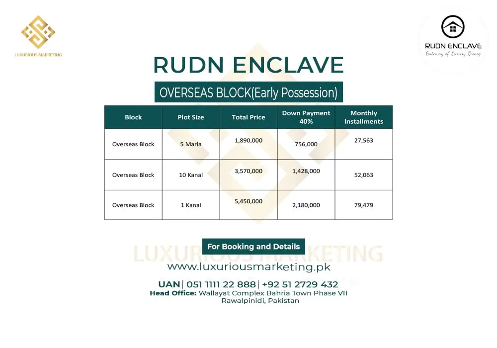 RUDN Enclave Islamabad Overseas Early Possession Plots Payment Plan