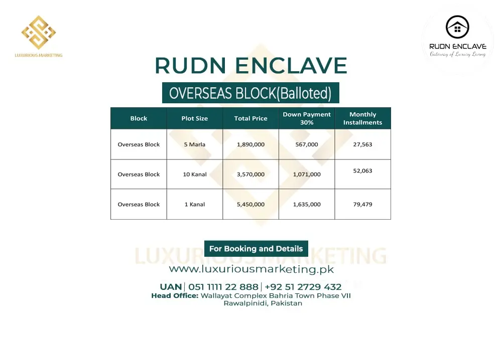 RUDN Enclave Overseas Balloted Plots Payment Plan