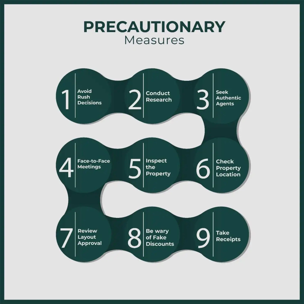 Infographics Image For Precautionary Measures To Avoid Fraud in Pakistan Real Estate Market